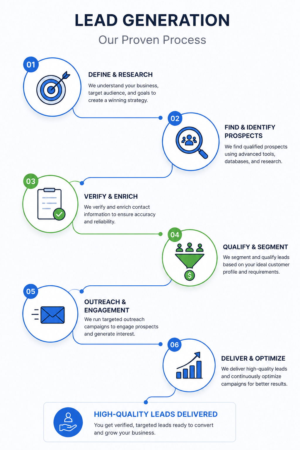 lead generation-process