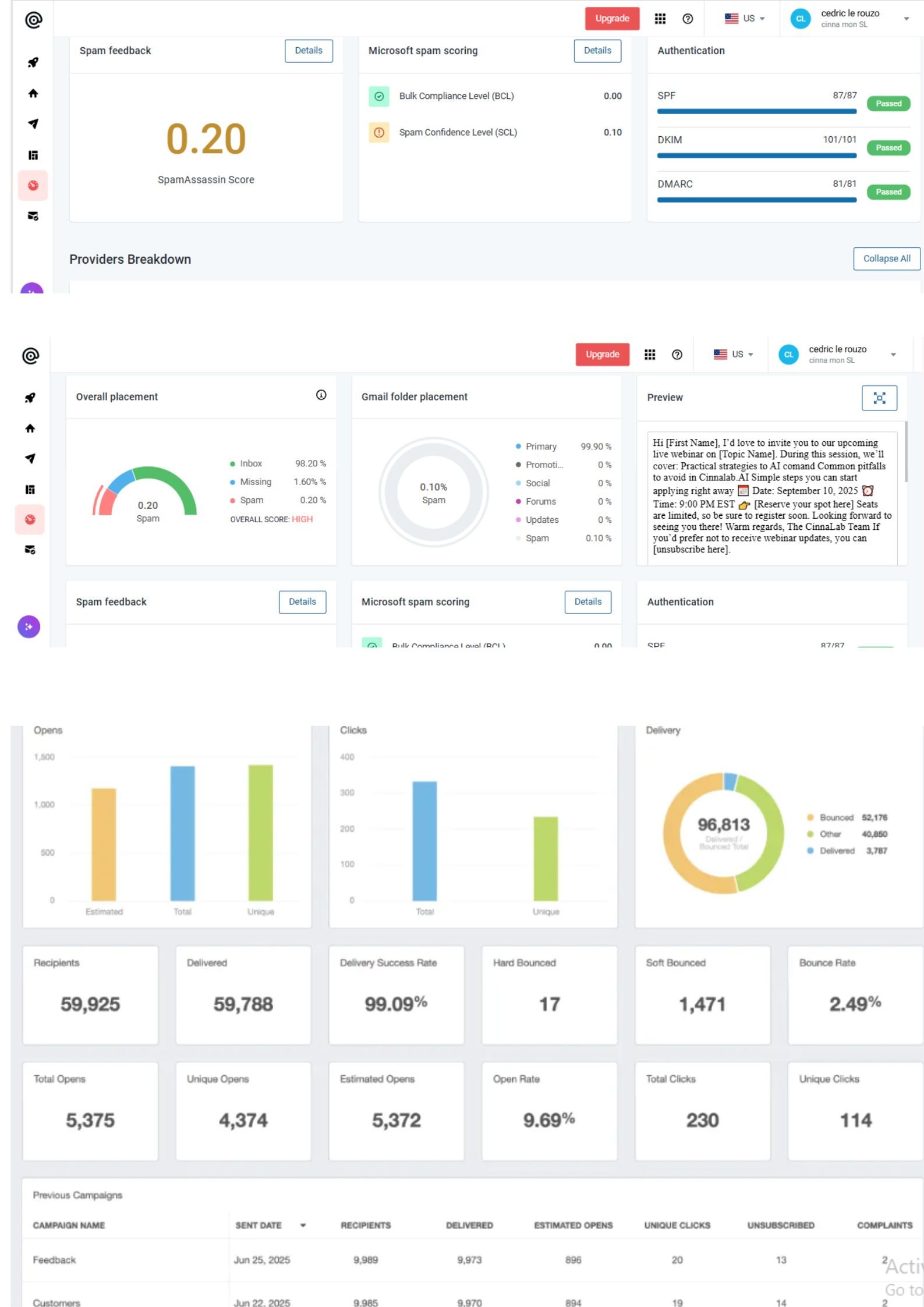GHL report | Growth Scale Agency