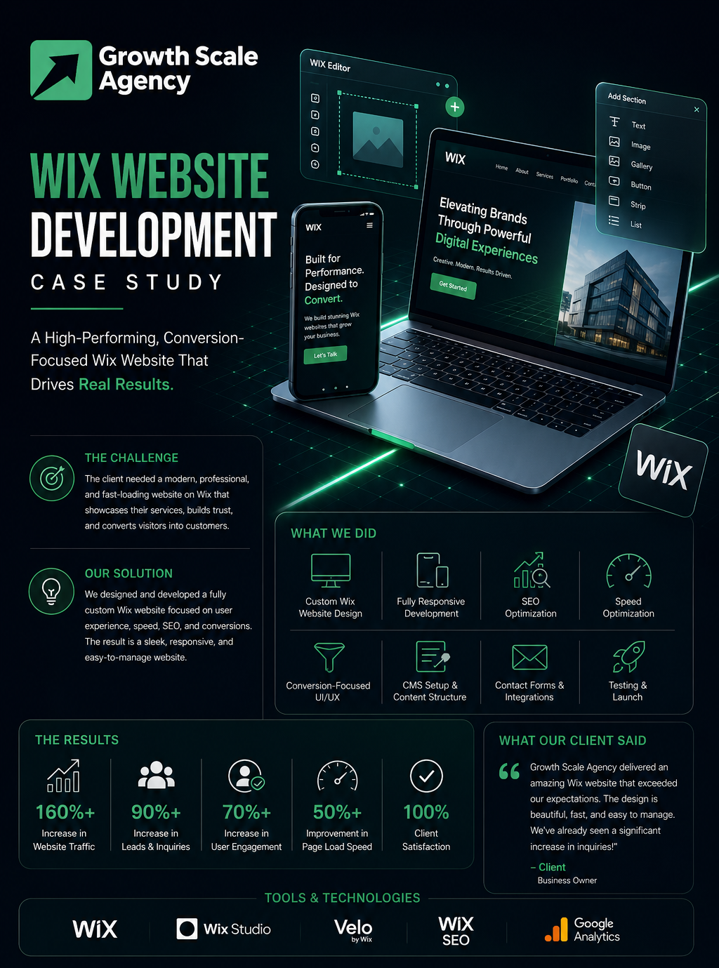 Wix Website development | Growth Scale Agency