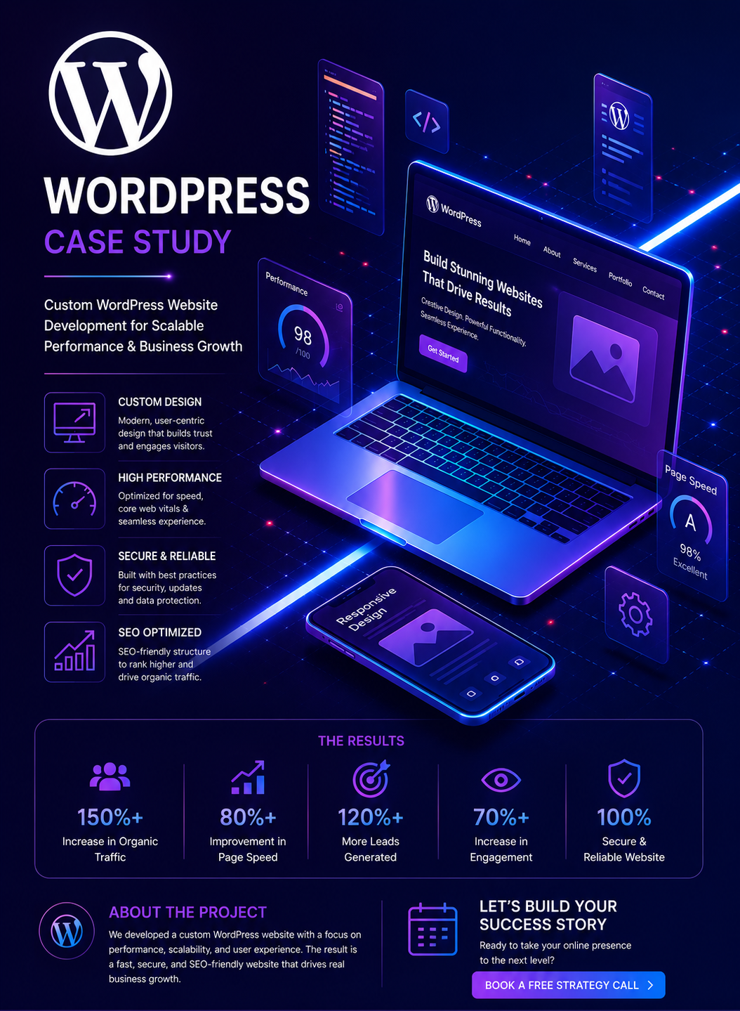 Wordpress Website Development | Growth Scale Agency