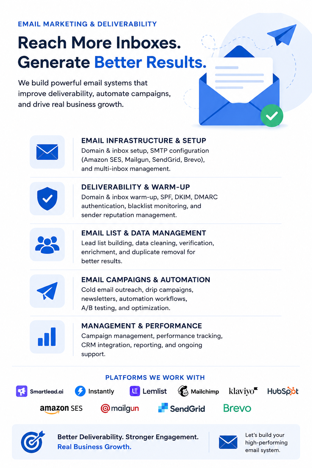 Email automation - growt scale agency